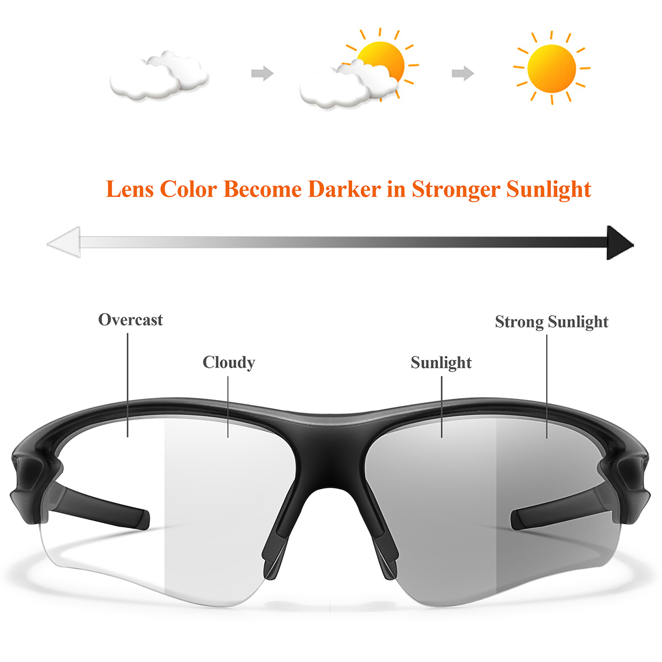 Modische photochrome Sonnenbri – Outdoor Sport Glasses Bewertung und Preis